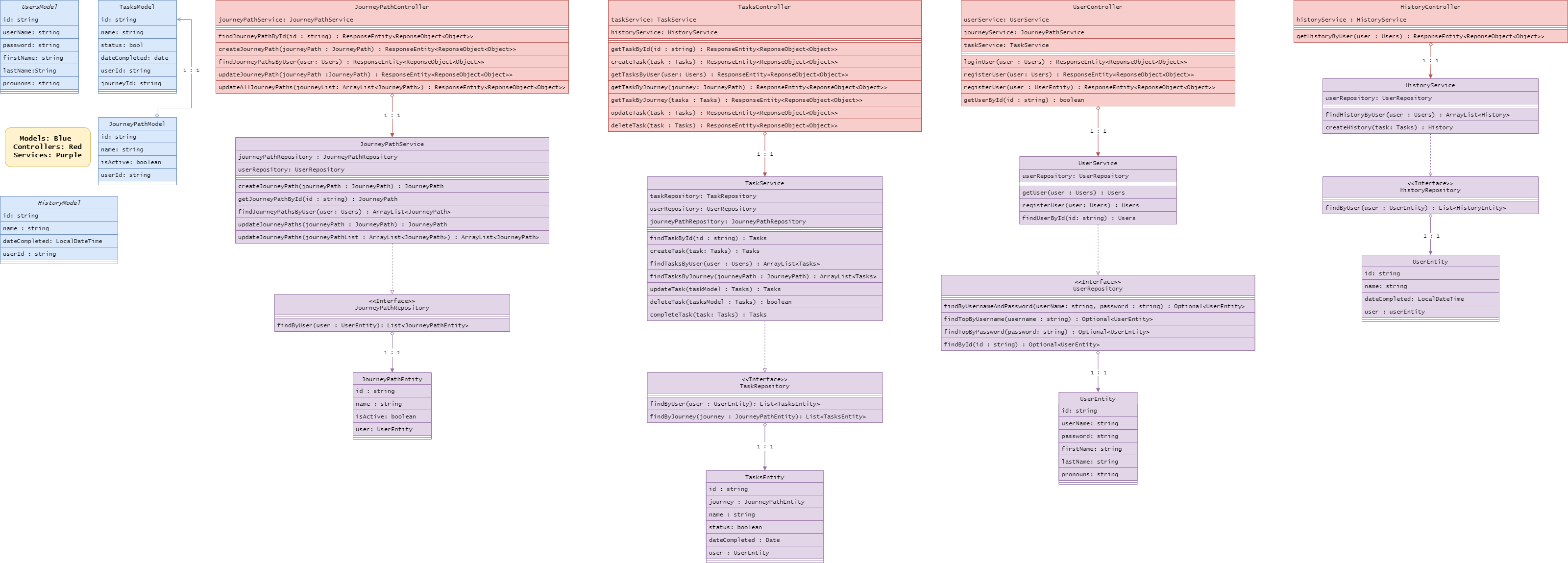 UML Diagram